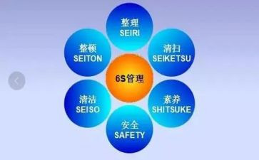 6s现场管理心得体会7篇