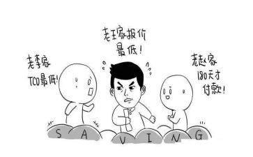 公司采购工作总结推荐6篇