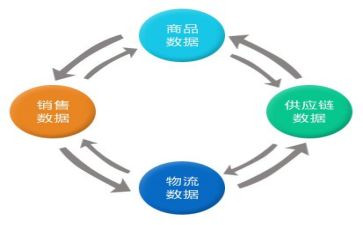 2024年度采购部工作总结优秀5篇