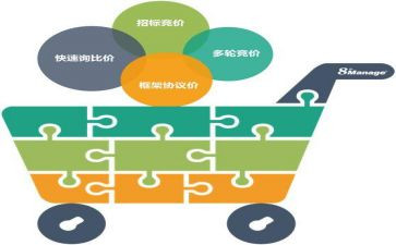 采购部的年终总结5篇