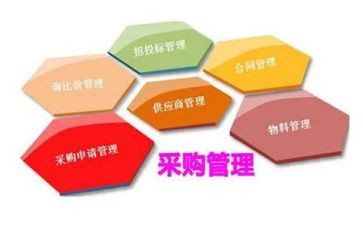 采购工作年度工作总结最新7篇