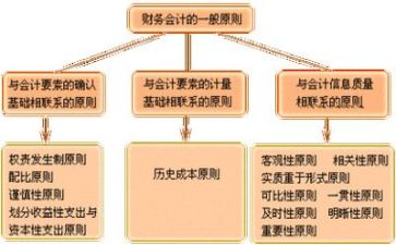 财务2024工作总结优秀7篇