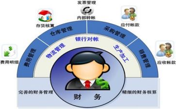 村财务自查报告范文6篇