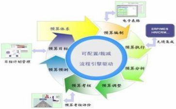 工会财务自检自查报告6篇