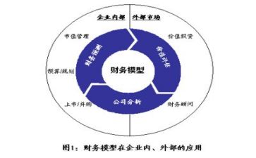 财务P述职报告参考7篇