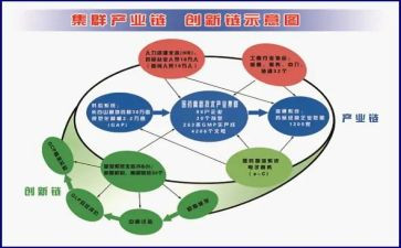 关于产业发展的调研报告8篇