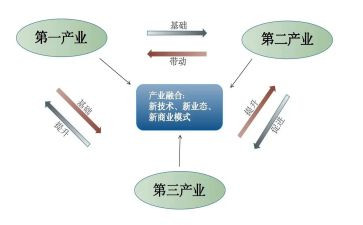 文化产业报告调研报告5篇