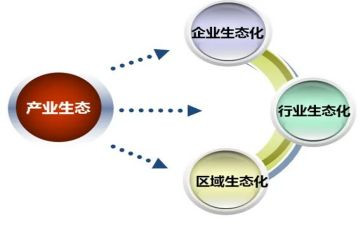 茶产业发展的调研报告精选6篇