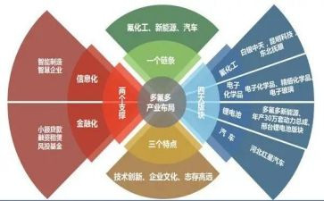 市铝产业发展调研报告范文6篇