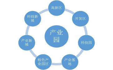 产业发展报调研报告8篇