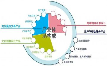 抓产业发展调研报告6篇