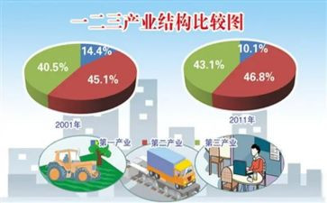 猪产业发展调研报告范文5篇
