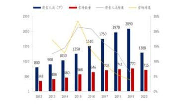 产业对标调研报告6篇
