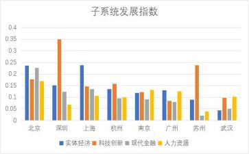 产业对标调研报告5篇