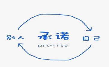 2024廉洁从业承诺书7篇