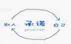 2024廉洁从业承诺书7篇
