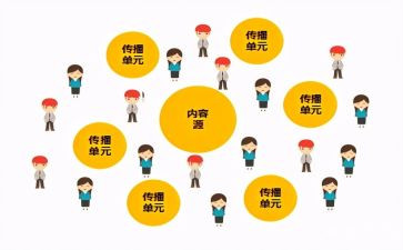声音的产生和传播教案5篇