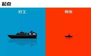 创业调研报告7篇