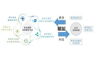 数字赋能心得7篇