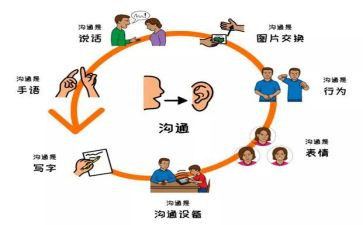 幼儿园家校沟通心得8篇