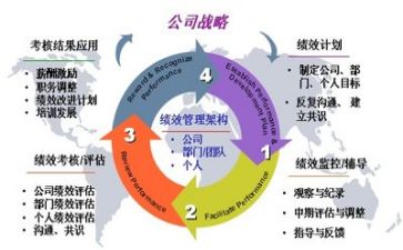精益管理培训心得体会7篇