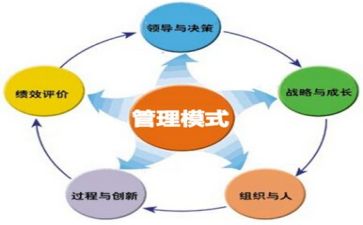 药品管理自查报告范文7篇