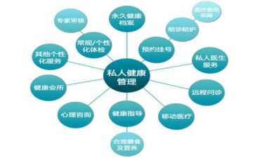 管理类的实践报告8篇