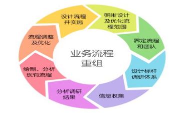 创业管理的心得体会最新8篇