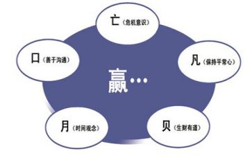 自我管理的心得体会5篇
