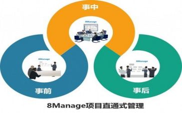 管理岗位述职报告6篇