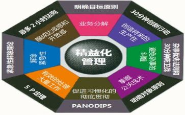 投后管理工作报告最新7篇