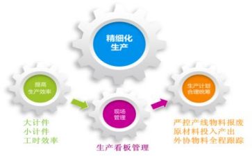档案管理工作自查报告范文6篇