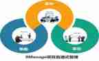 应急管理自查报告7篇