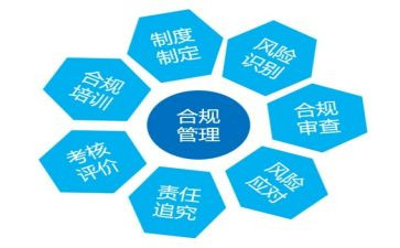 合规经营的心得体会6篇