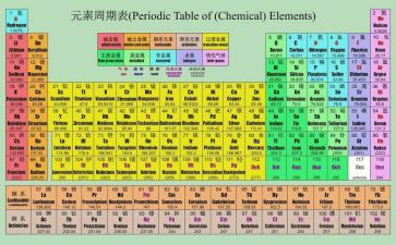 化学教师的个人述职报告8篇