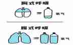 呼吸内科护士述职报告8篇
