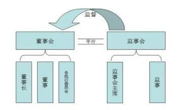 村监事会述职报告通用5篇