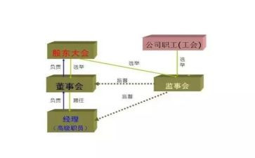 监事长工作报告8篇