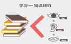 教育专业个人实习总结5篇