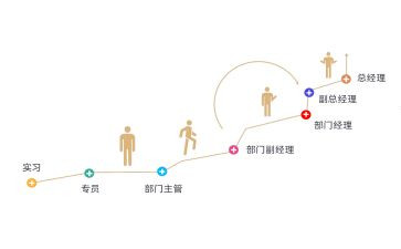 小学教师晋级个人总结6篇