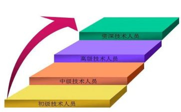 小学晋级教师述职报告范文8篇