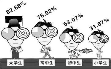 近视眼防控工作总结7篇