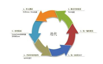 开发公司工作总结范文6篇