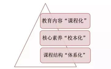 英语课改心得体会7篇