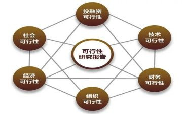 可行性调研报告8篇