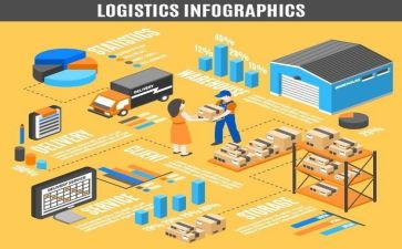 2024年仓库管理工作总结通用5篇