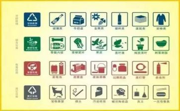 村垃圾处理调研报告7篇