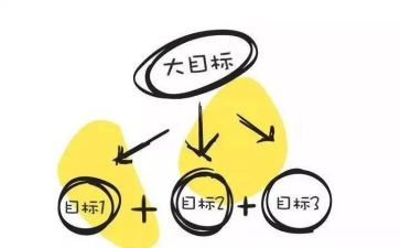 《我的奋斗》目标作文8篇