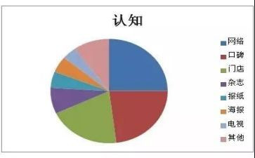 企业的认知实习报告8篇