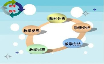 幼儿园教师说课培训心得体会通用5篇